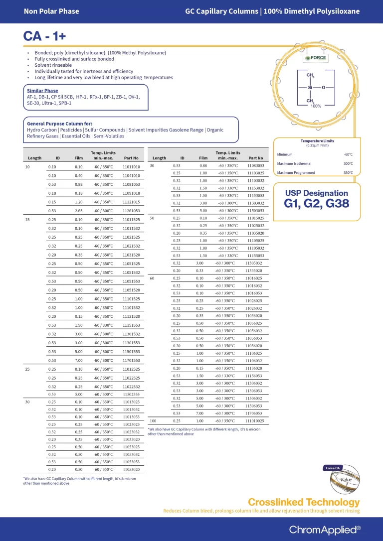 FORCE CA-1+ Columns-imagens-0